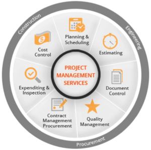 project management services in faridabad